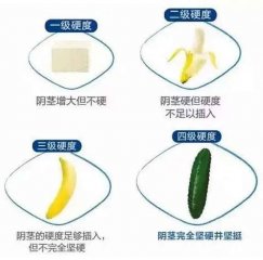 男青年阳痿的原因是什么